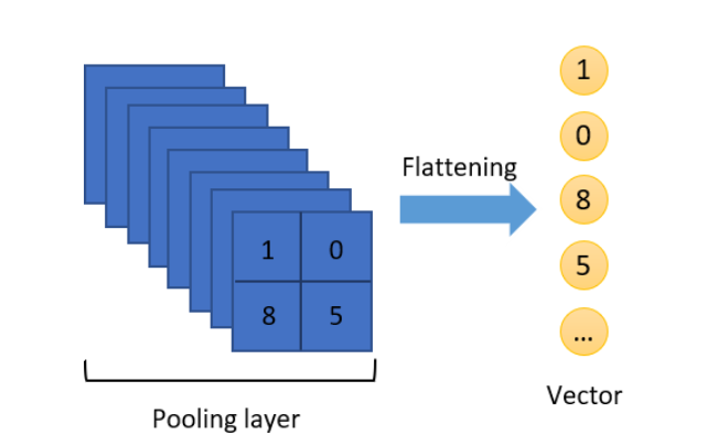 https://towardsai.net/p/machine-learning/beginner-guides-to-convolutional-neural-network-from-scratch-kuzushiji-mnist-75f42c175b21