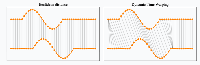 https://rtavenar.github.io/blog/dtw.html