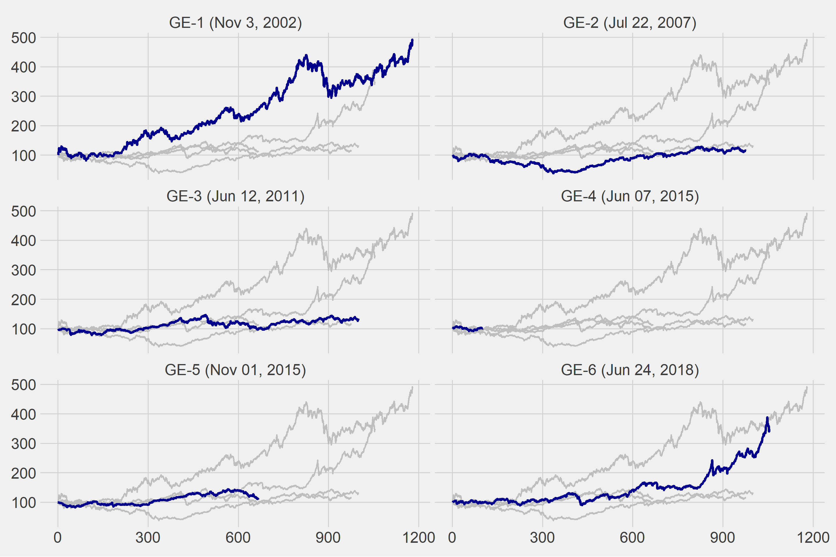 Uraz's R Blog: A Look At Stock Market Performance After Elections: The ...